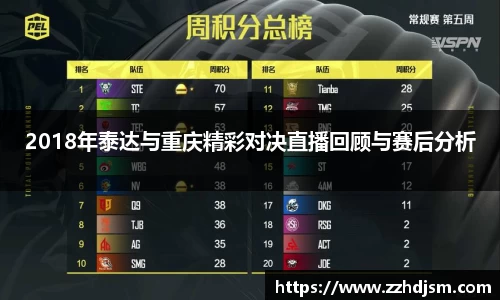 2018年泰达与重庆精彩对决直播回顾与赛后分析